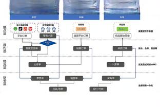 小贾巴里：父亲带我看库汤的录像 让我改进投篮后的跟随动作